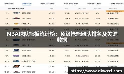 NBA球队篮板统计榜：顶级抢篮团队排名及关键数据